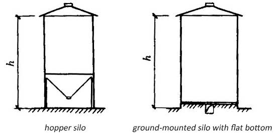 cement storage silo bottom structure