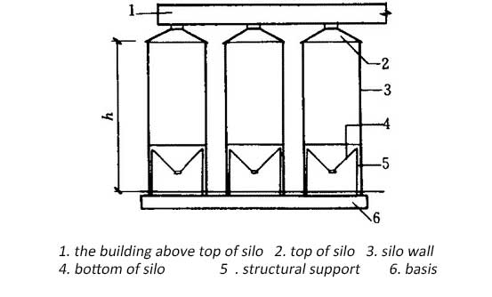cement storage silo structure