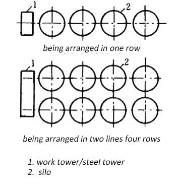 Layout design of cement storage silos