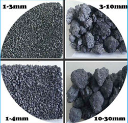 Petroleum Coke